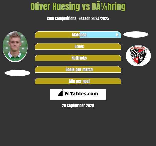 Oliver Huesing vs DÃ¼hring h2h player stats