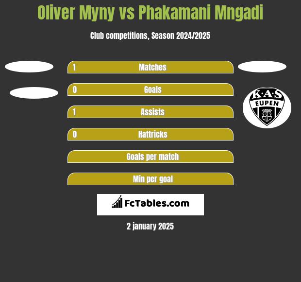 Oliver Myny vs Phakamani Mngadi h2h player stats