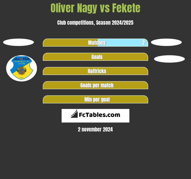 Oliver Nagy vs Fekete h2h player stats