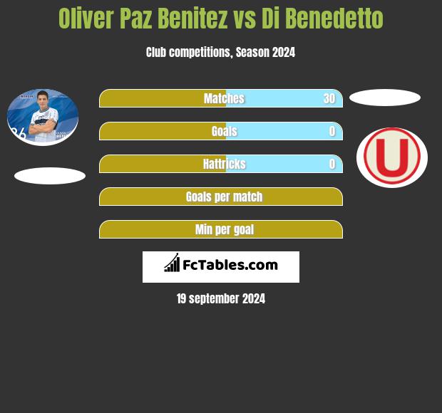 Oliver Paz Benitez vs Di Benedetto h2h player stats