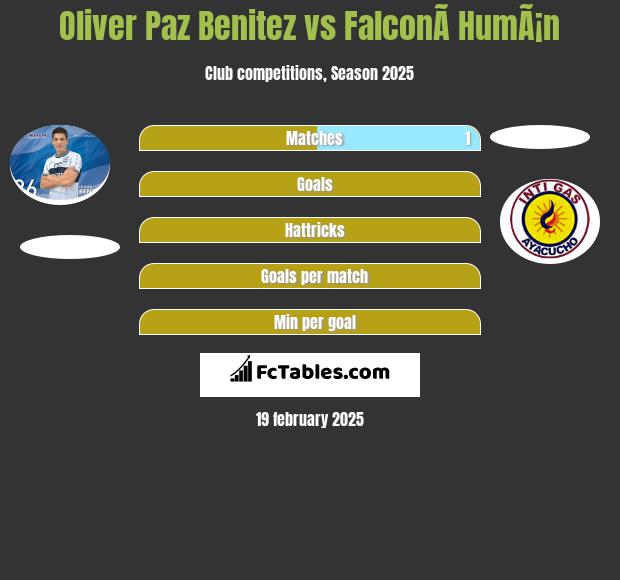 Oliver Paz Benitez vs FalconÃ­ HumÃ¡n h2h player stats