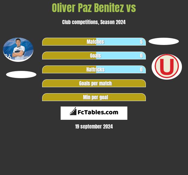 Oliver Paz Benitez vs  h2h player stats