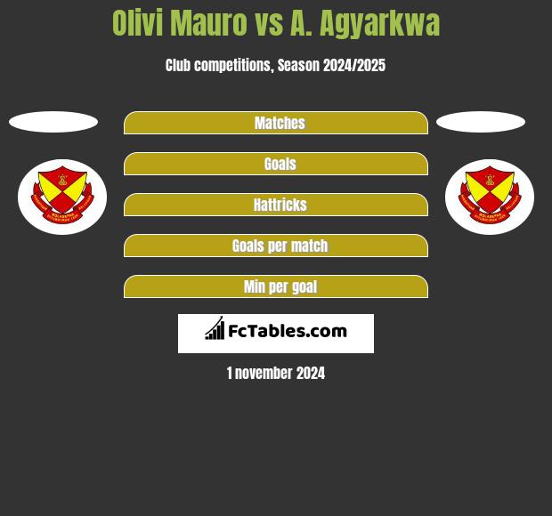 Olivi Mauro vs A. Agyarkwa h2h player stats