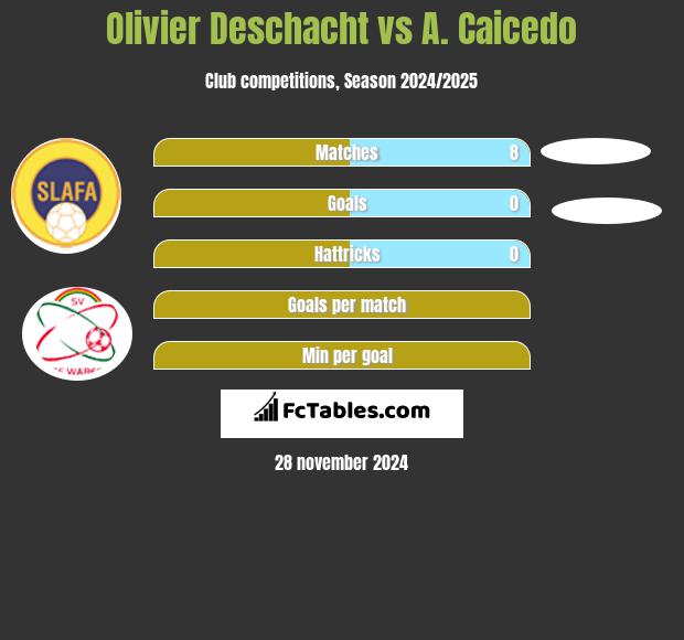 Olivier Deschacht vs A. Caicedo h2h player stats