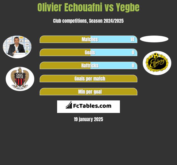 Olivier Echouafni vs Yegbe h2h player stats