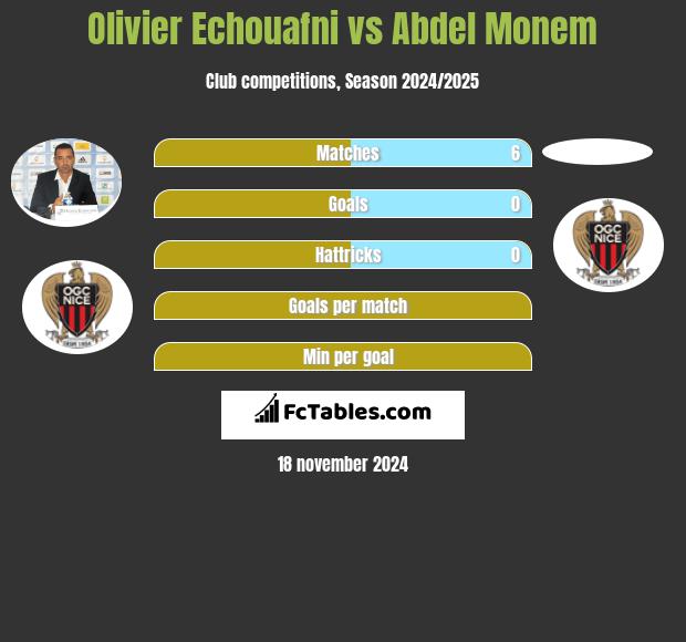 Olivier Echouafni vs Abdel Monem h2h player stats