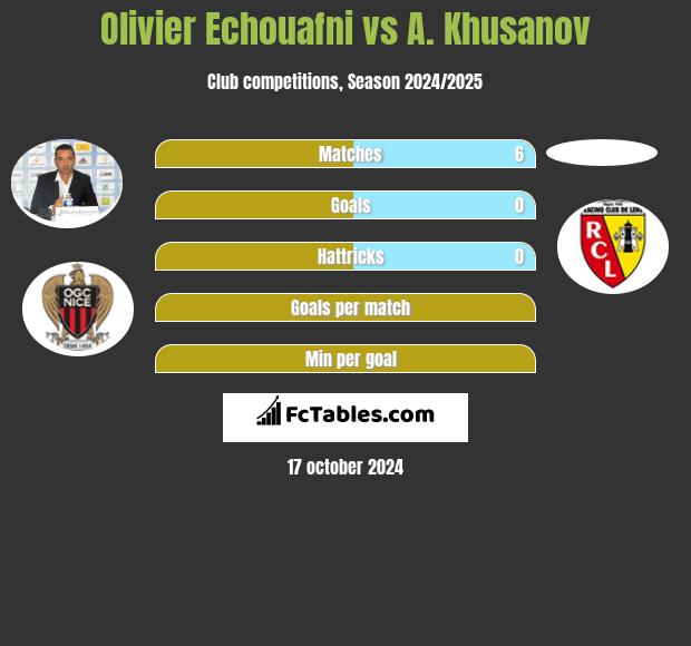 Olivier Echouafni vs A. Khusanov h2h player stats