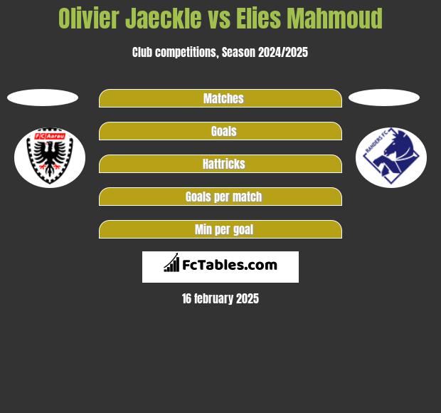 Olivier Jaeckle vs Elies Mahmoud h2h player stats