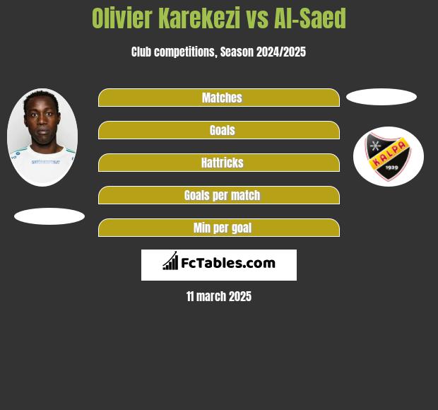 Olivier Karekezi vs Al-Saed h2h player stats