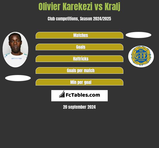 Olivier Karekezi vs Kralj h2h player stats