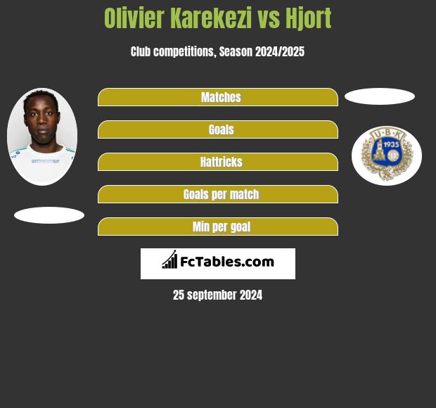 Olivier Karekezi vs Hjort h2h player stats