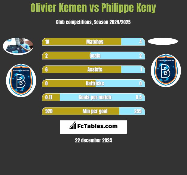 Olivier Kemen vs Philippe Keny h2h player stats