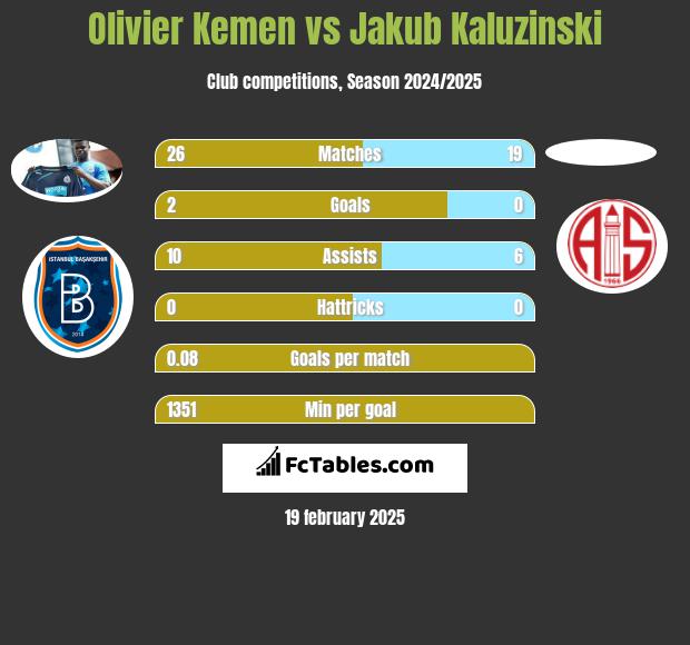 Olivier Kemen vs Jakub Kaluzinski h2h player stats