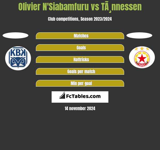 Olivier N'Siabamfuru vs TÃ¸nnessen h2h player stats