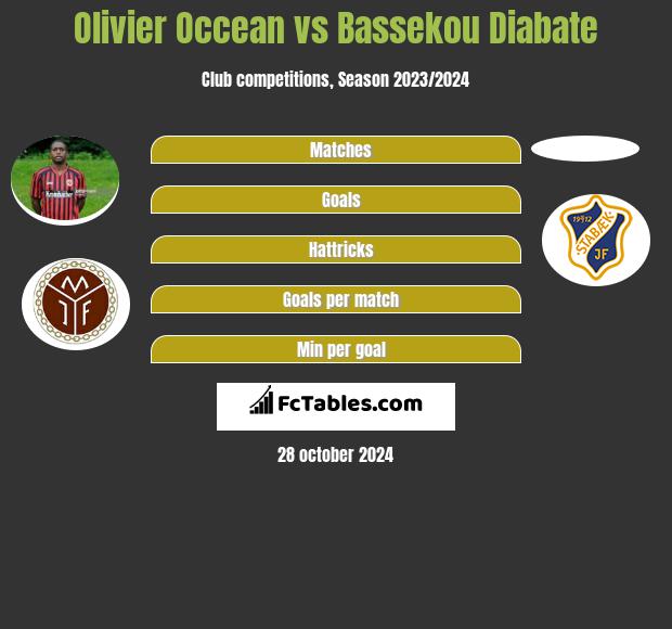 Olivier Occean vs Bassekou Diabate h2h player stats