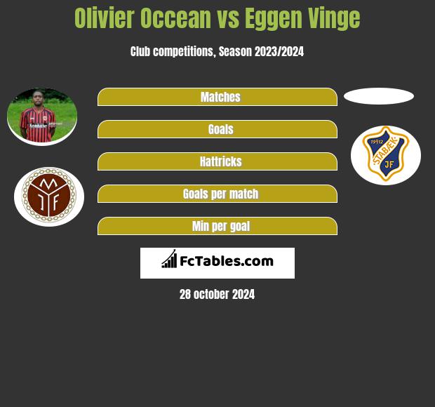 Olivier Occean vs Eggen Vinge h2h player stats