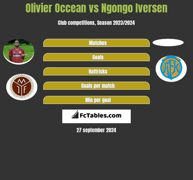 Olivier Occean vs Ngongo Iversen h2h player stats