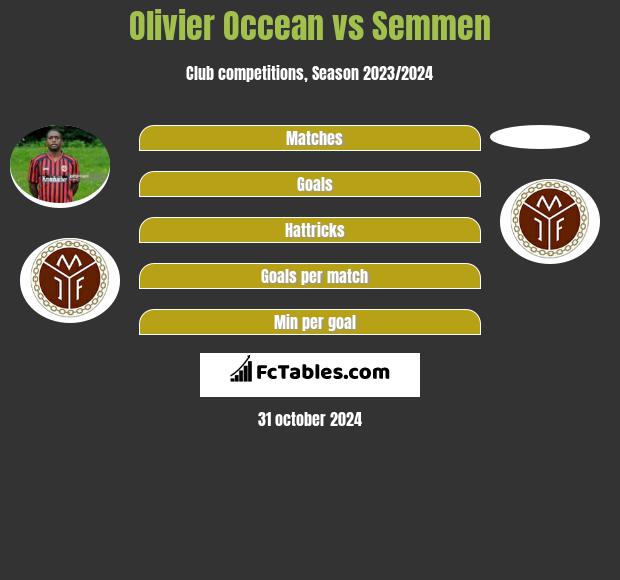 Olivier Occean vs Semmen h2h player stats