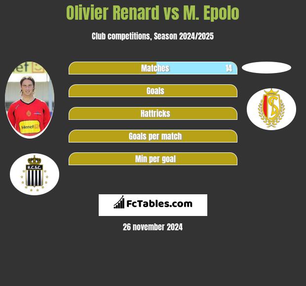 Olivier Renard vs M. Epolo h2h player stats