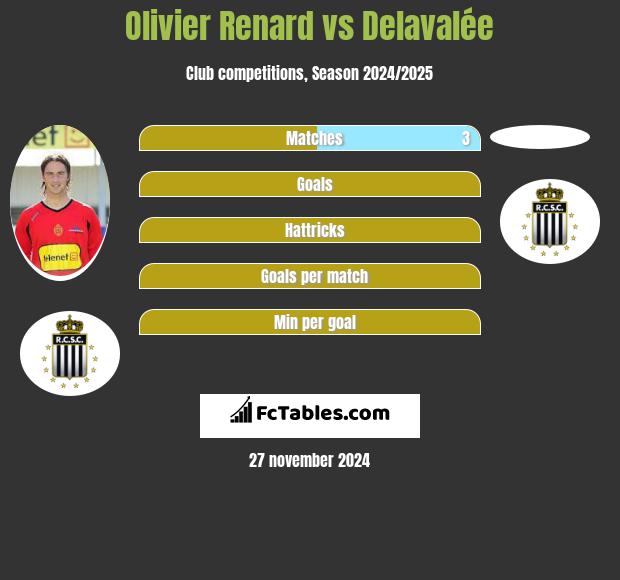 Olivier Renard vs Delavalée h2h player stats