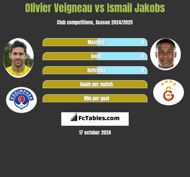 Olivier Veigneau vs Ismail Jakobs h2h player stats