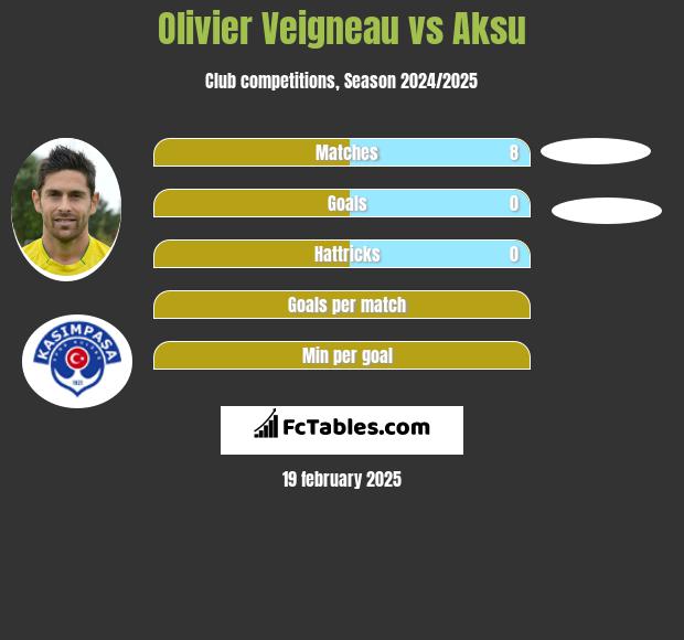 Olivier Veigneau vs Aksu h2h player stats