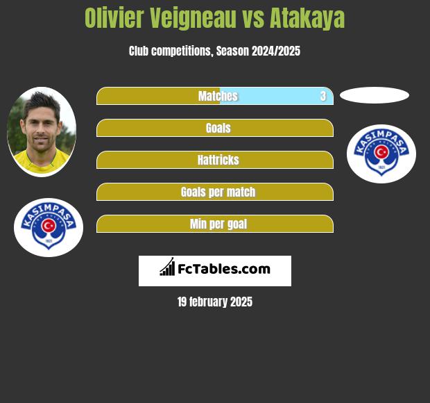 Olivier Veigneau vs Atakaya h2h player stats