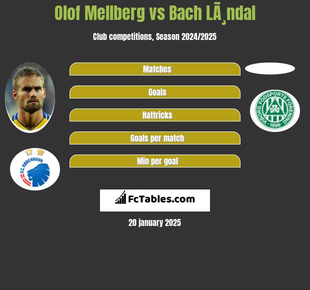 Olof Mellberg vs Bach LÃ¸ndal h2h player stats