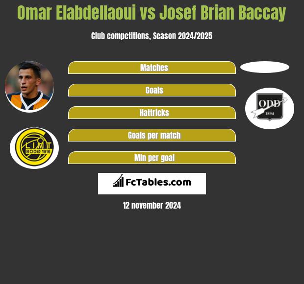 Omar Elabdellaoui vs Josef Brian Baccay h2h player stats