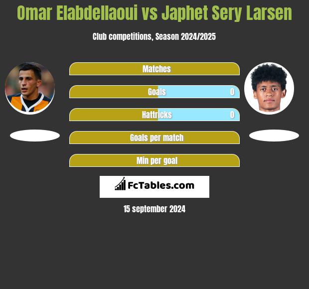 Omar Elabdellaoui vs Japhet Sery Larsen h2h player stats