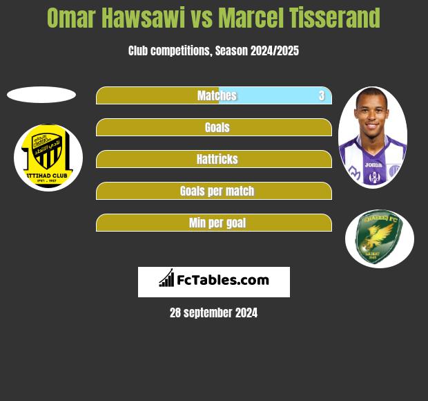 Omar Hawsawi vs Marcel Tisserand h2h player stats