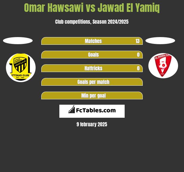 Omar Hawsawi vs Jawad El Yamiq h2h player stats