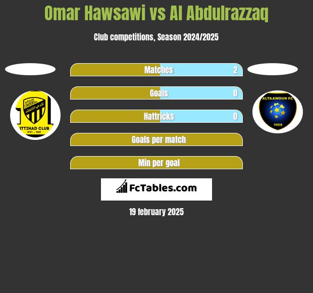 Omar Hawsawi vs Al Abdulrazzaq h2h player stats