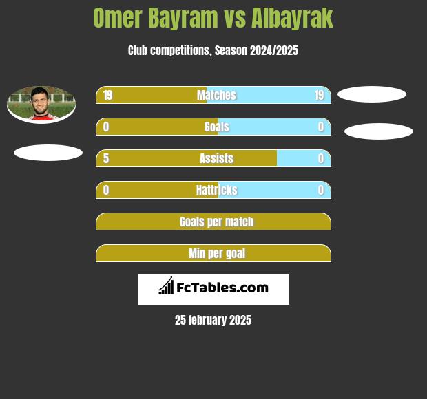 Omer Bayram vs Albayrak h2h player stats