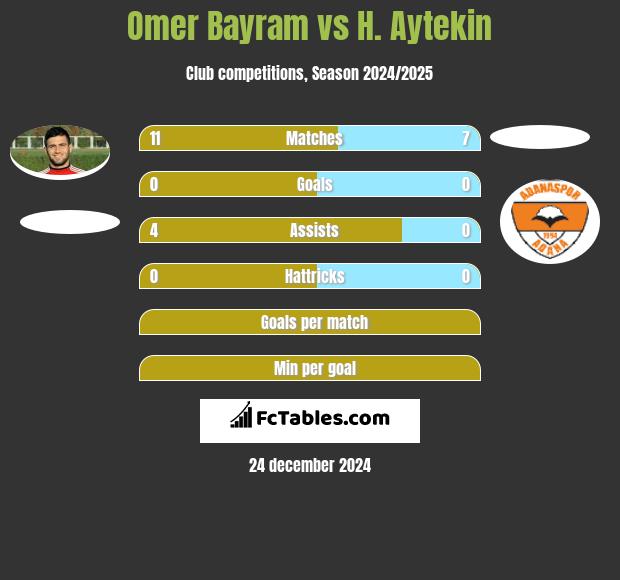 Omer Bayram vs H. Aytekin h2h player stats