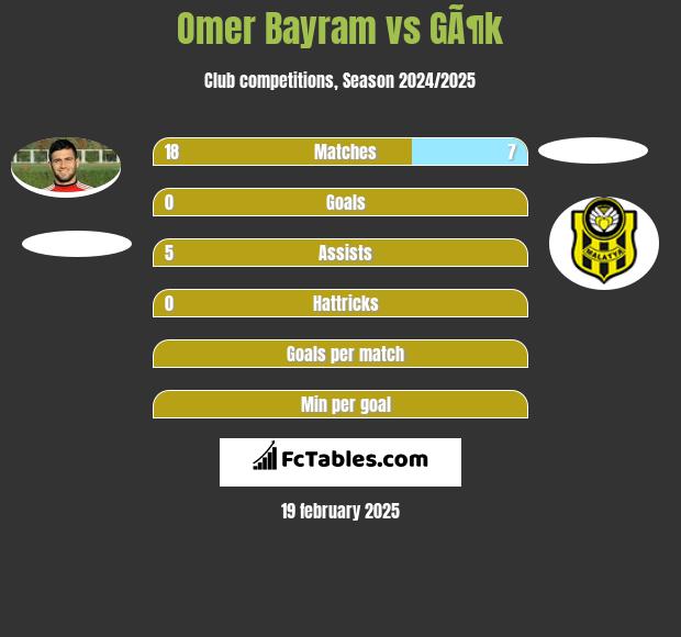 Omer Bayram vs GÃ¶k h2h player stats