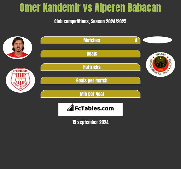 Omer Kandemir vs Alperen Babacan h2h player stats