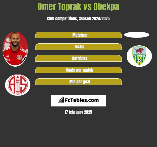 Omer Toprak vs Obekpa h2h player stats