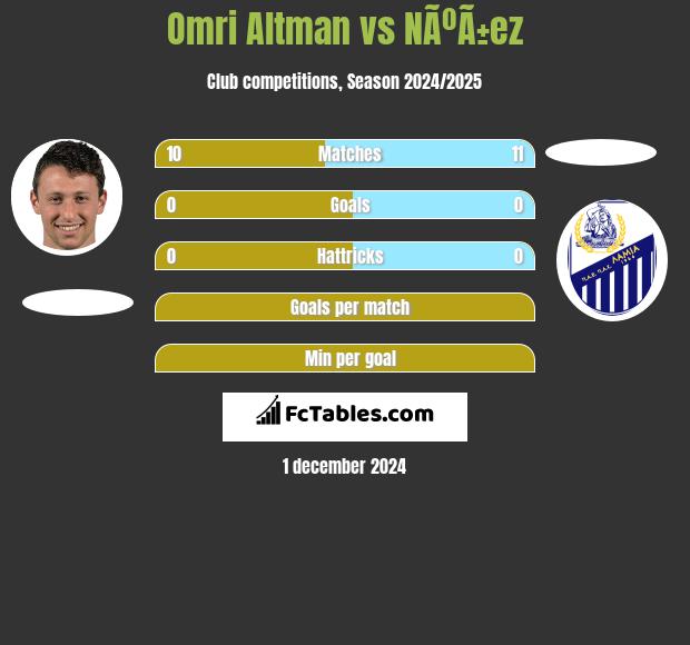 Omri Altman vs NÃºÃ±ez h2h player stats