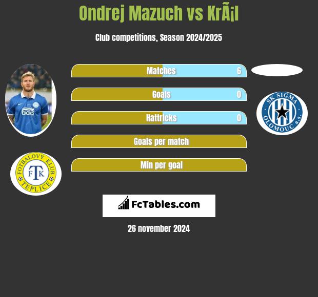 Ondrej Mazuch vs KrÃ¡l h2h player stats