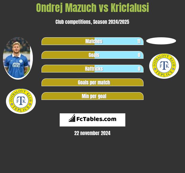 Ondrej Mazuch vs Kricfalusi h2h player stats