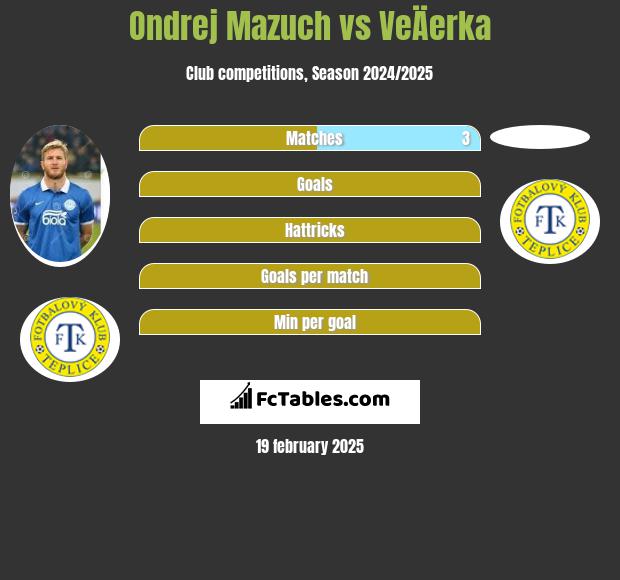 Ondrej Mazuch vs VeÄerka h2h player stats