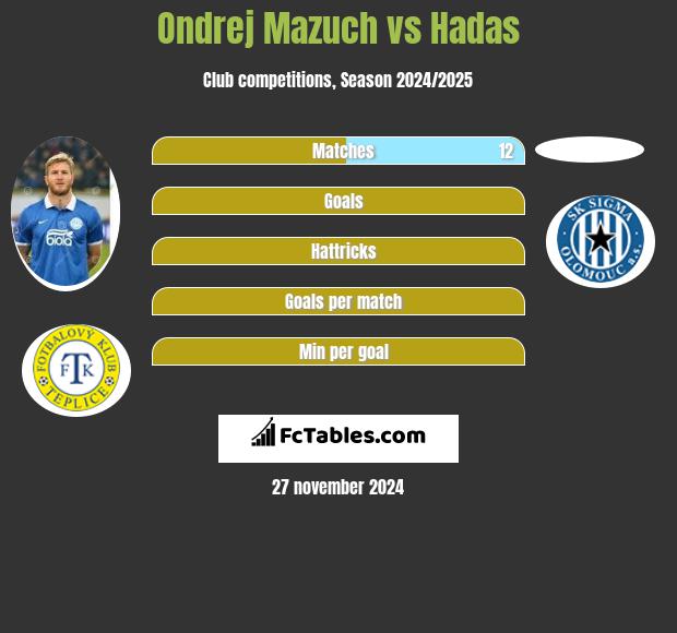 Ondrej Mazuch vs Hadas h2h player stats