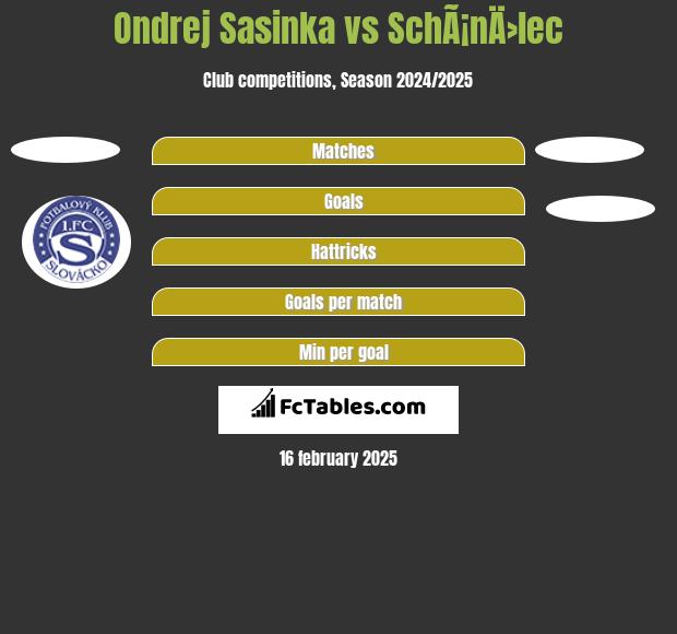 Ondrej Sasinka vs SchÃ¡nÄ›lec h2h player stats