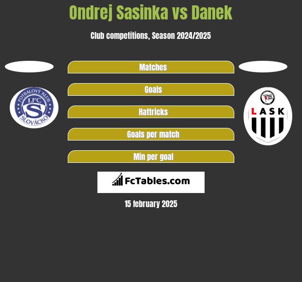 Ondrej Sasinka vs Danek h2h player stats