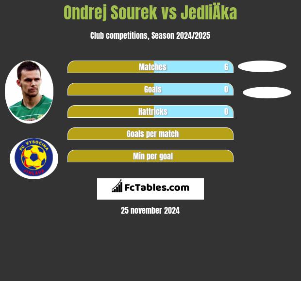 Ondrej Sourek vs JedliÄka h2h player stats