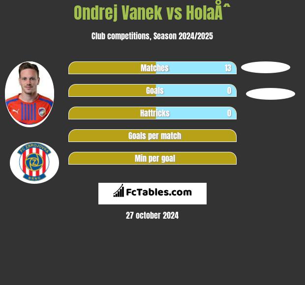 Ondrej Vanek vs HolaÅˆ h2h player stats