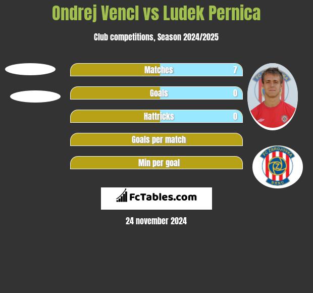 Ondrej Vencl vs Ludek Pernica h2h player stats