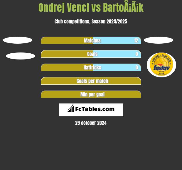 Ondrej Vencl vs BartoÅ¡Ã¡k h2h player stats