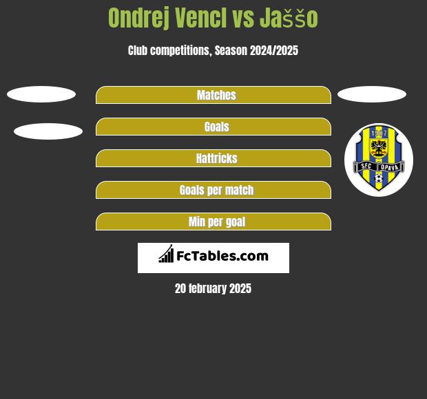 Ondrej Vencl vs Jaššo h2h player stats